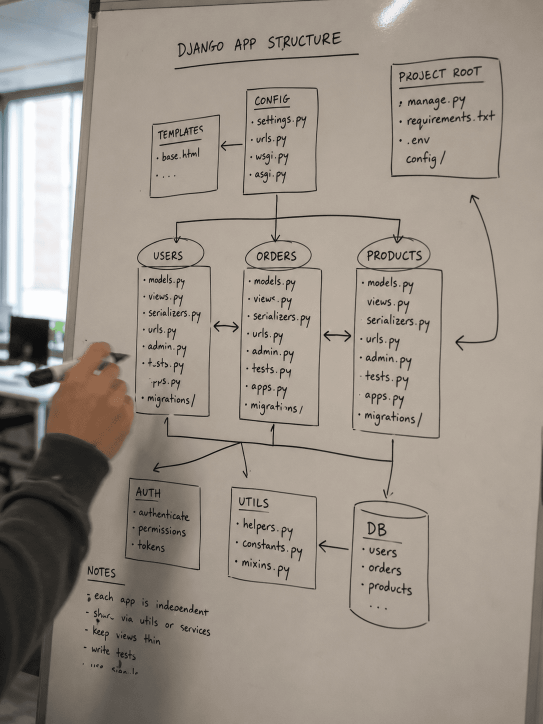 10 Django REST API Patterns I Wish I Knew Earlier (Learned From Production)